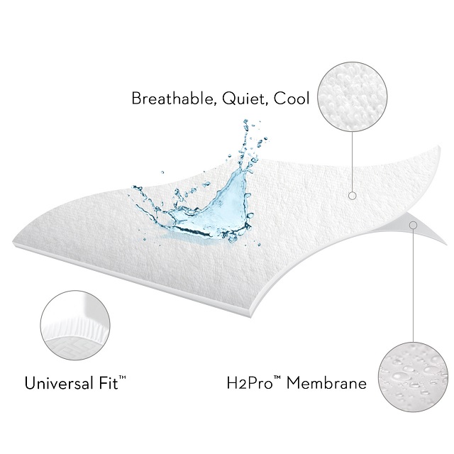 Tela de rizo blanca de 130 g/m², 80 % algodón y 20 % poliéster, laminada con TPU/impermeable/transpirable/ácaros del polvo
