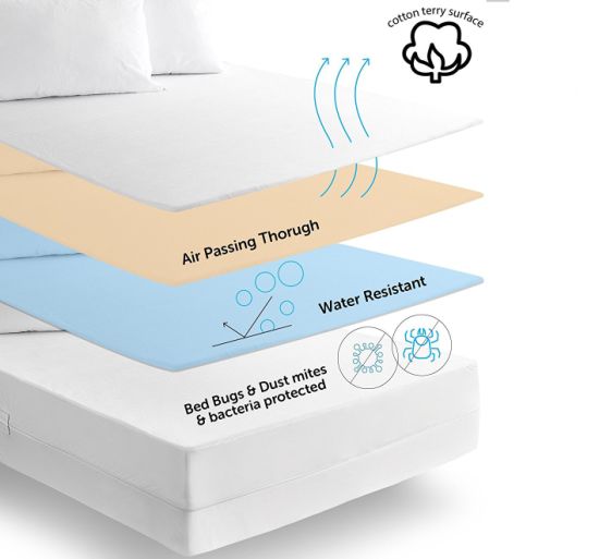 Protector de colchón impermeable e hipoalergénico de rizo de alta calidad.